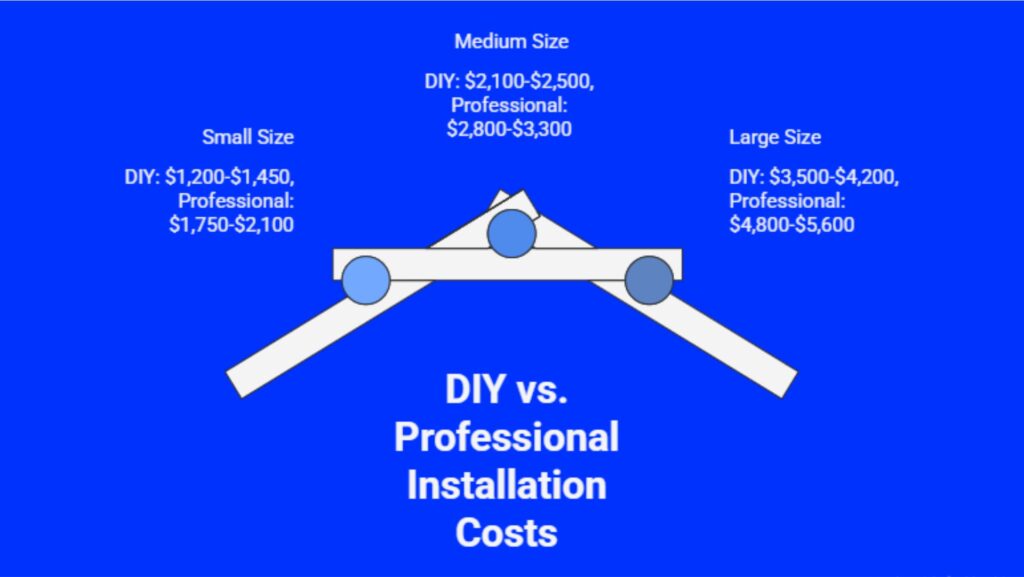 Cafe Blinds Size chart