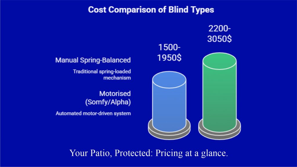 Your Patio, Protected: Pricing at a glance.